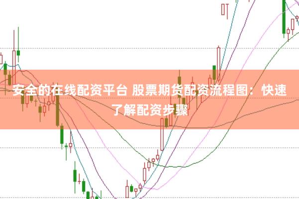 安全的在线配资平台 股票期货配资流程图：快速了解配资步骤